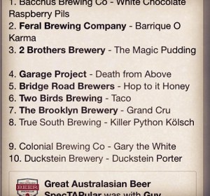Raspberry brew trumps gabs 2013