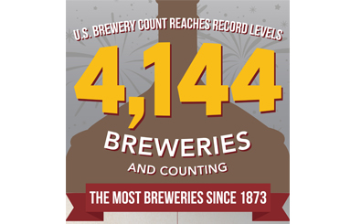US Breweries